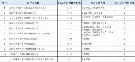 中央财经频道走进轻喜到家  探寻“新型家政”服务之道