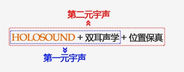  LEONIS参加清华大学X-LAB与HICOOL联合主办的元宇宙Metaverse论坛
