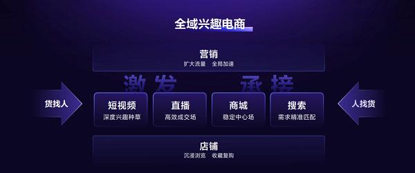  全域兴趣电商：覆盖用户全场景、全链路购物需求