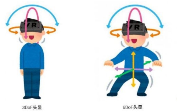  VR一体机如何选？奇遇Dream Pro“六边形法则”来支招