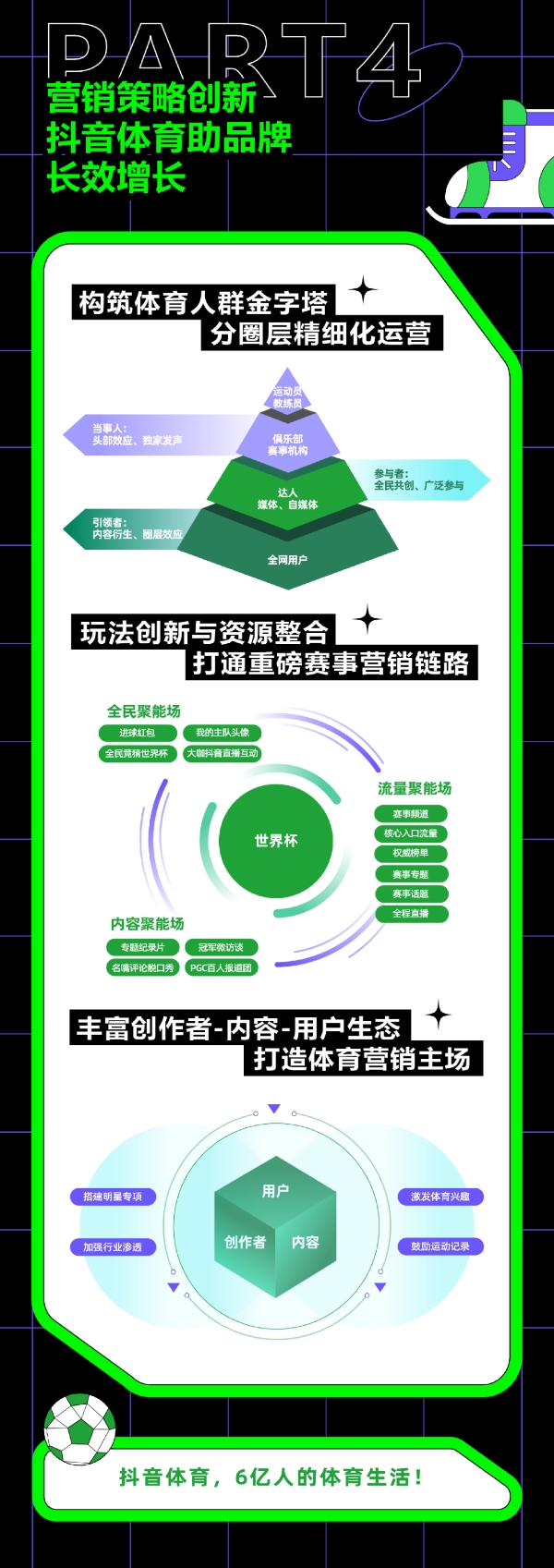 如何把握体育营销新机遇？「2021年抖音体育生态白皮书」上干货