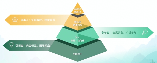 如何把握体育营销新机遇？「2021年抖音体育生态白皮书」上干货