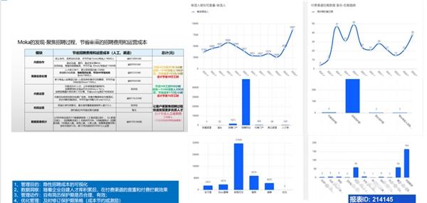  11个案例教你用数据分析洞见招聘全流程！