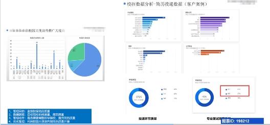  11个案例教你用数据分析洞见招聘全流程！