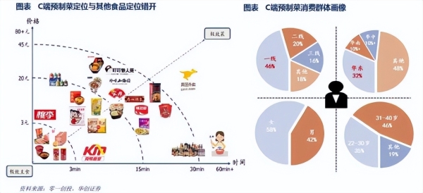  源丰海科：积极探索供应链创新，打造“鲍鱼预制菜领导者”