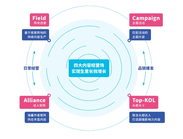 抖音电商发布“FACT+”全域经营策略，助力商家经营提效