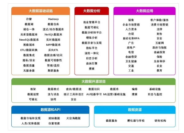 中国大数据网：湖仓一体成数据库技术新趋势