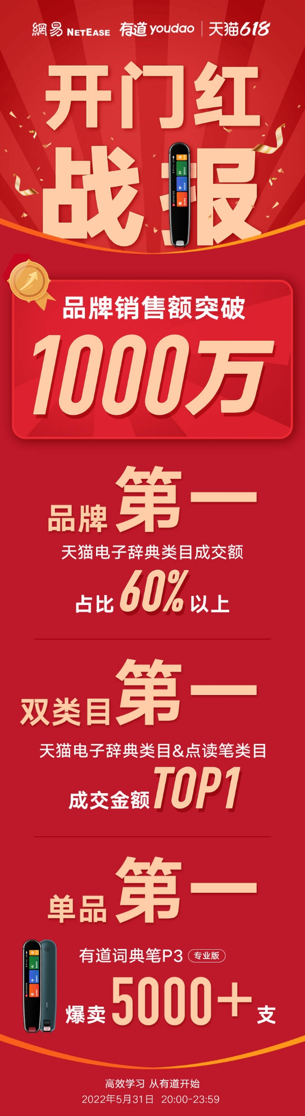  有道发布618开门红战报：有道学习硬件连续三年蝉联京东、天猫电子词典类目双冠王