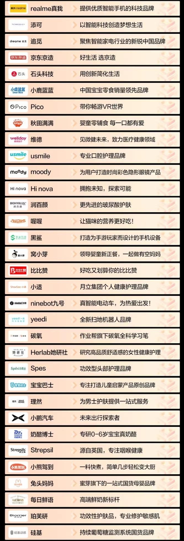 京东小魔方发布新锐品牌TOP100 超60个新锐品牌增长超500%