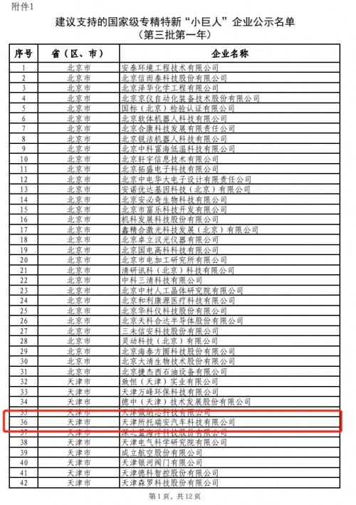  所托瑞安荣获国家级重点专精特新“小巨人”企业称号