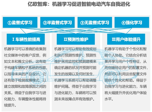 MAXIEYE参编《2022中国智能电动汽车前沿科技量产应用研究报告》