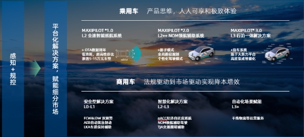 MAXIEYE参编《2022中国智能电动汽车前沿科技量产应用研究报告》