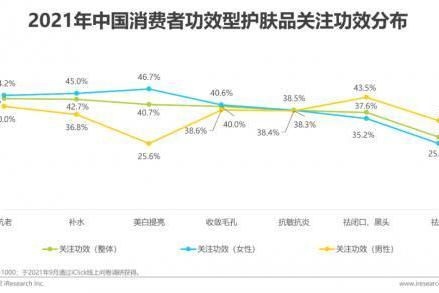 吉米致力打造国货美妆 新品赋能透肌精华液发布受市场热捧