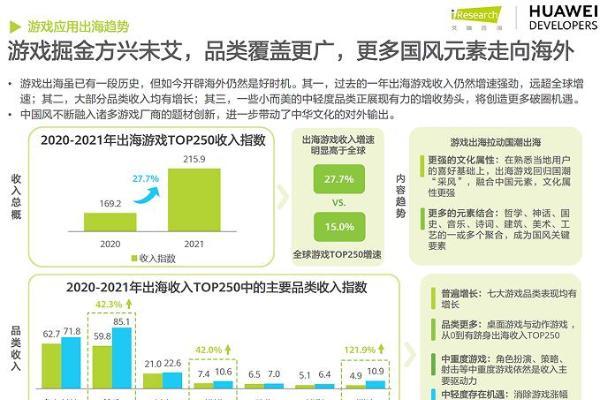 2022年，中轻度游戏出海路在何方？