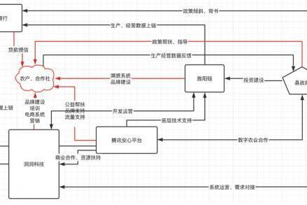 小小一个码 打开四川农产品“安心”大市场