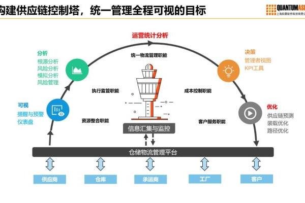  腾飞的中国算力基础设施，让数字世界拥有无限可能