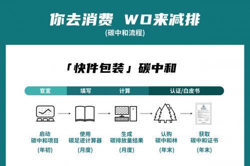  华熙生物旗下专注口腔品牌「WO」 世界环境日升级为“零碳物流”服务