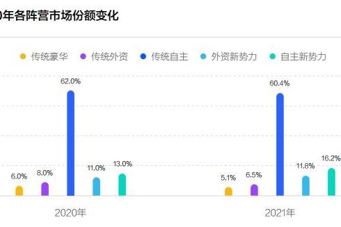 《2022中国新能源汽车发展趋势白皮书》发布