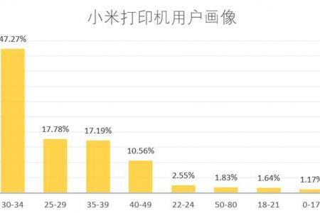 强强联手，小米与WPS重新定义“办公打印”