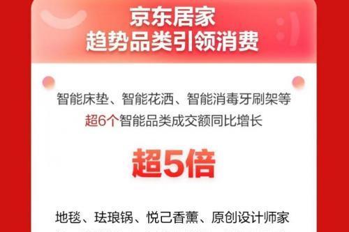 京东新百货居家618陪伴城乡居民一站式焕新家 居家线下店成交额同比增长4倍