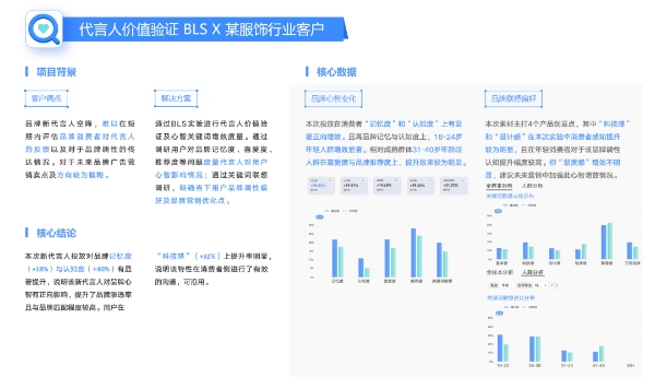 广告带来的心智变化如何科学度量?BLS工具了解一下|度量 GO LIVE! 系列文章_TOM资讯