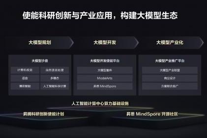 从科研创新到产业落地 华为发布人工智能大模型全流程使能体系