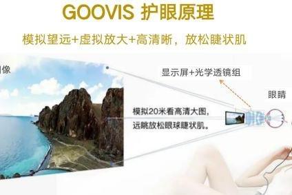  全国爱眼日｜刷屏时代，保护眼健康，就用GOOVIS高清护眼显示器