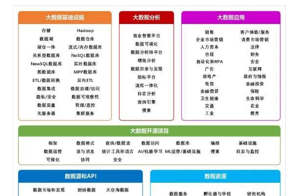 中国大数据网：湖仓一体成数据库技术新趋势