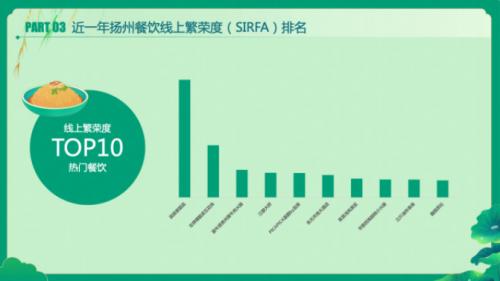 数说扬州：199亿次相关抖音播放量，用户心里的大美扬州