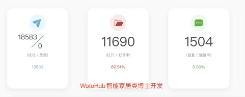 更强辅助！Impact之外的海外网红营销SaaS新选择！