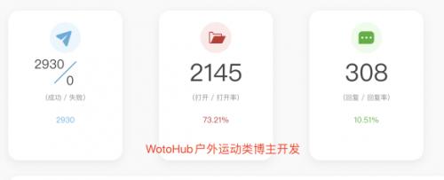 更强辅助！Impact之外的海外网红营销SaaS新选择！