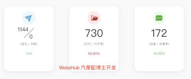 更强辅助！Impact之外的海外网红营销SaaS新选择！