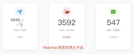 更强辅助！Impact之外的海外网红营销SaaS新选择！