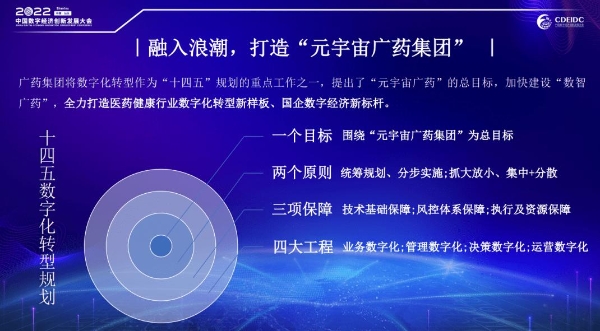 广药集团受邀参加2022中国数字经济创新发展大会！