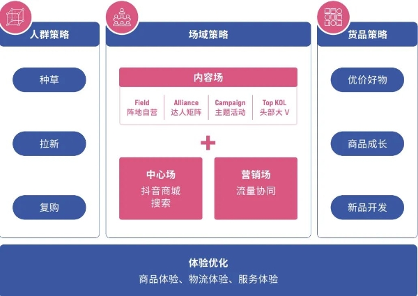 在抖音电商，他们为消费者带来一场艺术之旅