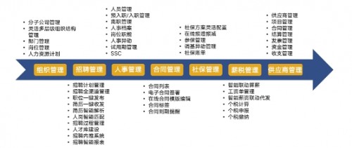 博尔捷数字科技——疫情反复无常，HR招聘应该做什么 