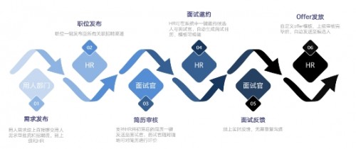 博尔捷数字科技——疫情反复无常，HR招聘应该做什么 