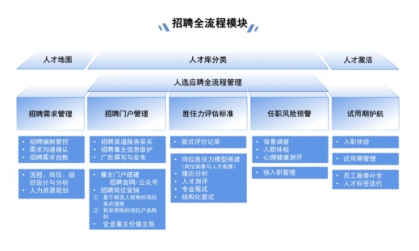 地产集团如何用先进方式做招聘？新玺打造优质实践