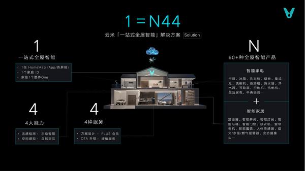 新物种·航母正式启航 云米科技园 荣耀封顶