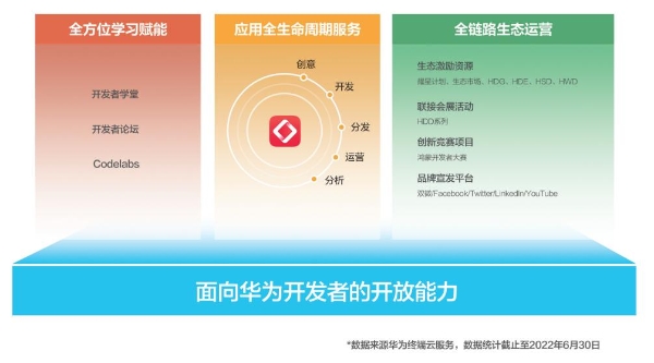 HDD杭州站·线下沙龙专注应用创新 展现鸿蒙生态魅力