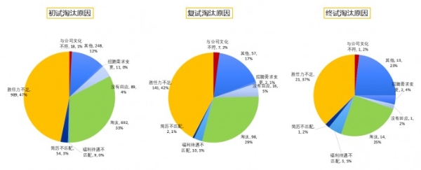 Moka BI 打配合，用人部门也能“下场招聘”！