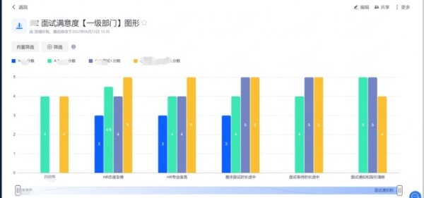 Moka BI 打配合，用人部门也能“下场招聘”！