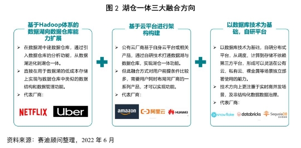 湖仓一体数据管理架构热度攀升，巨杉数据库入选赛迪《湖仓一体技术研究报告》