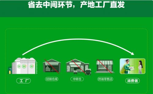 大米“生鲜”崛起,稻谷鲜生“现碾鲜米”或将成为下一个超级品类