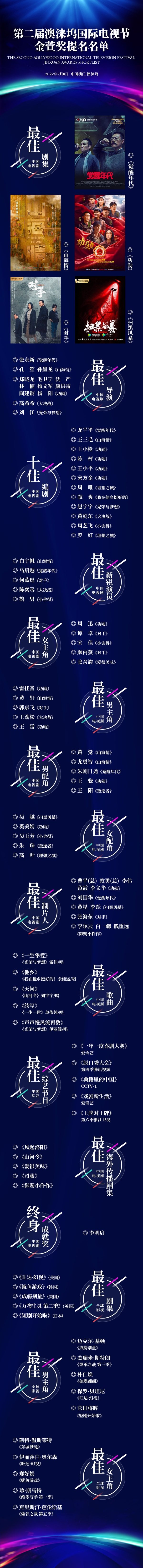 第二届澳涞坞国际电视节金萱奖提名揭晓，周迅谭卓等竞争中国视后