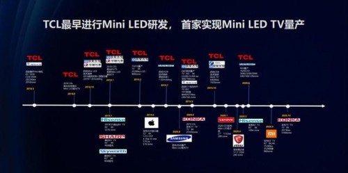 TCL Mini LED电视拿下市场份额第一！Mini LED技术为什么受欢迎？