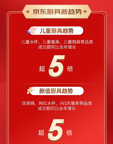 京东新百货“吃喝有具”超品日收官 高颜值、降温消暑、户外运动成夏日厨具消费新趋势