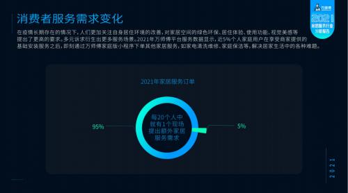 万师傅平台行业报告：个性服务成为家居电商直播的主要卖点