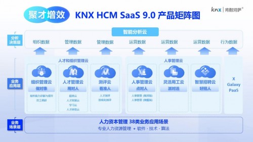 聚才增效|肯耐珂萨重磅发布KNX HCM SaaS 9.0