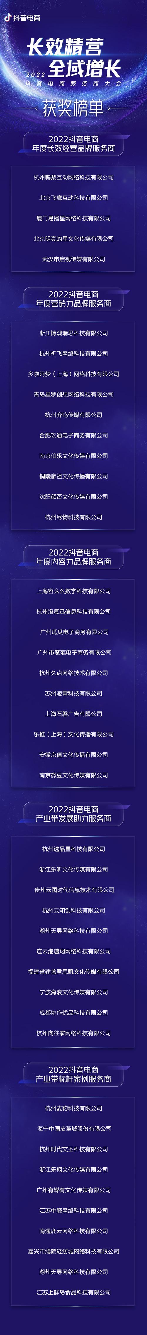 2022抖音电商服务商大会获奖榜单出炉，行业纵深发展、产业带深耕成发展风向标